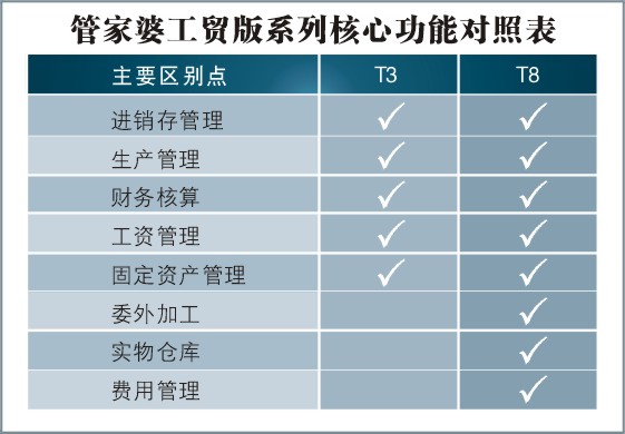 九游游戏app的产品中心 第7页